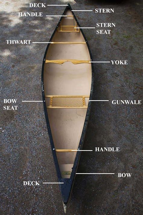 parts   canoe      paddling magazine