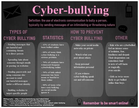 position paper sample  cyber bullying cyber bullying fact sheet
