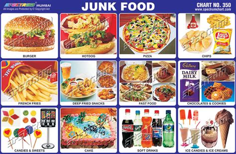 junk food chart  sewri west mumbai