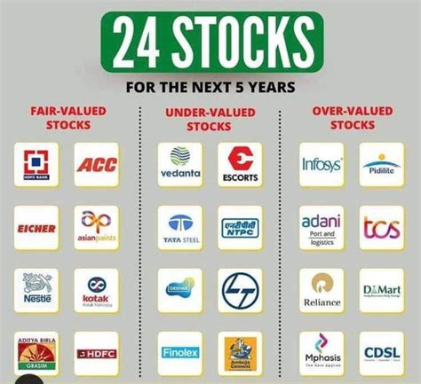 stocks  buy   rs merri jacob