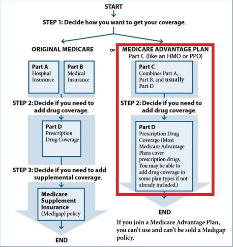 What Would The Medicare For All Plan Cover