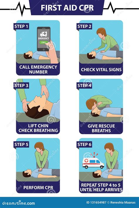 emergency  aid cpr step  step procedure stock illustration