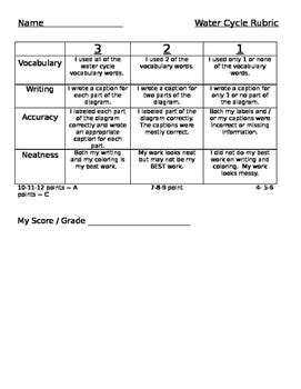 water cycle rubric by brenda durwin teachers pay teachers