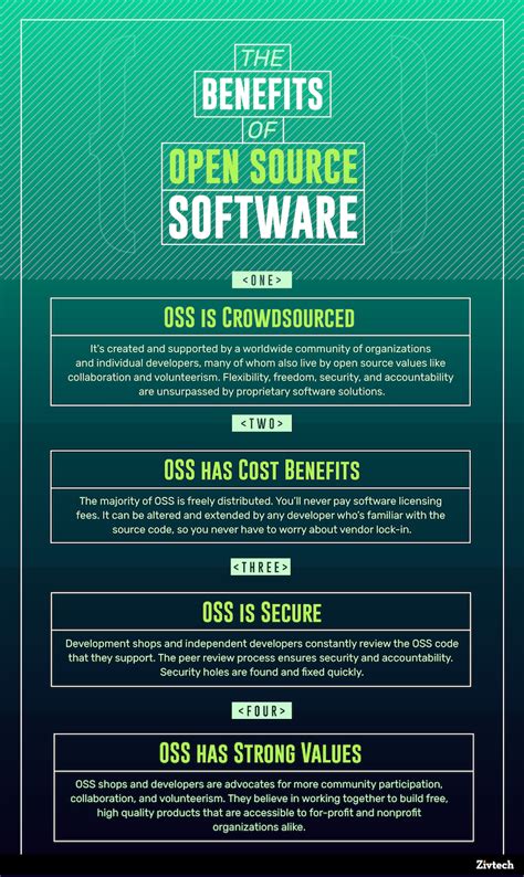 benefits  open source software zivtech