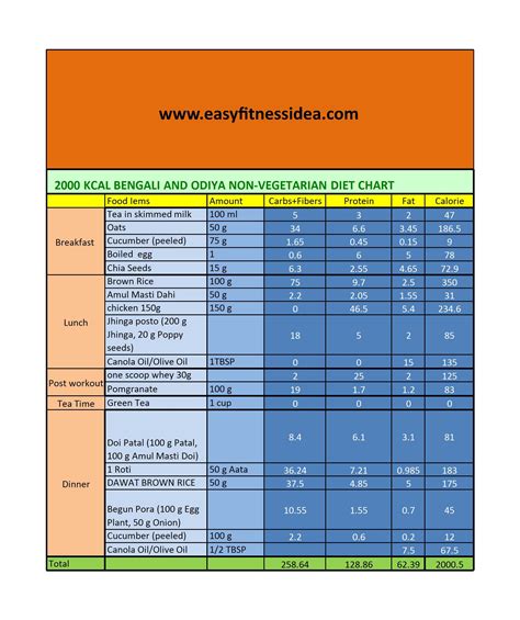 bengali diet charts  weight loss easyfitnessidea