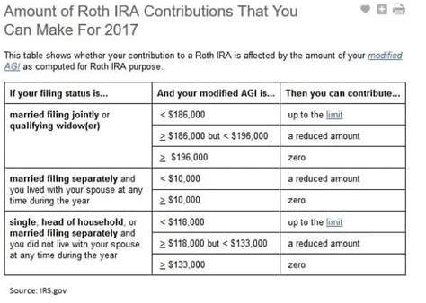 9 Reasons You Need To Open A Roth Ira Today