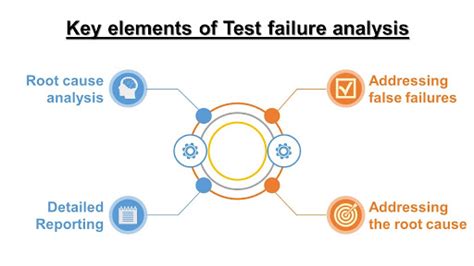 test failure analysis  ai critical  devops webomates