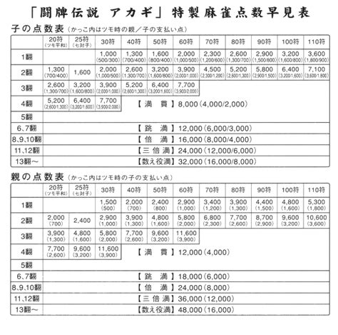 japanese mahjong scoring rules japanese mahjong wiki