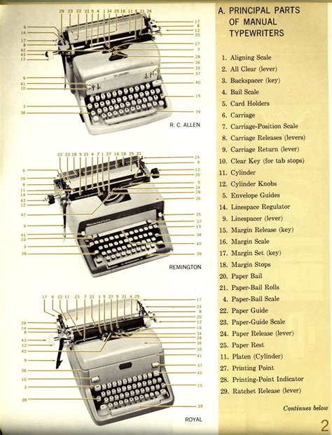 typewriter part  typewriter   function