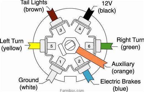 wire trailer brake diagram trailer wiring diagram trailer light wiring car trailer