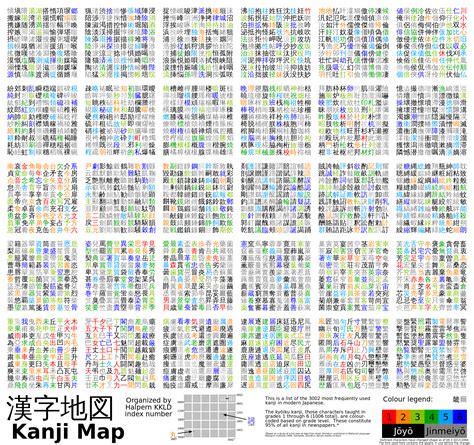 kyoiku kanji poster ordered  skip rlearnjapanese