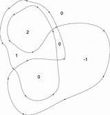 Winding Numbers Topography Topology Ii Maths Figure Plus Directed Labelled Loop sketch template