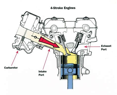 engine diagram motorbike video