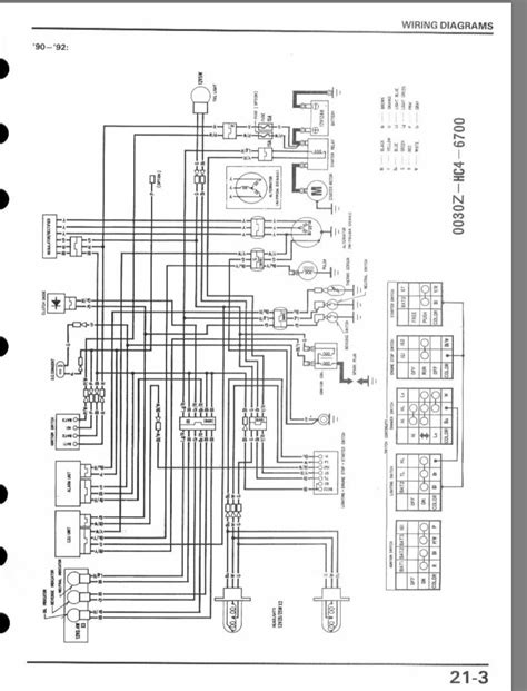 diagram  honda fourtrax  wiring diagram mydiagramonline