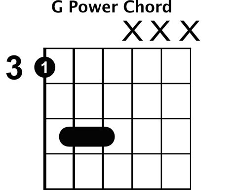 play power chords rhythm guitar lessons