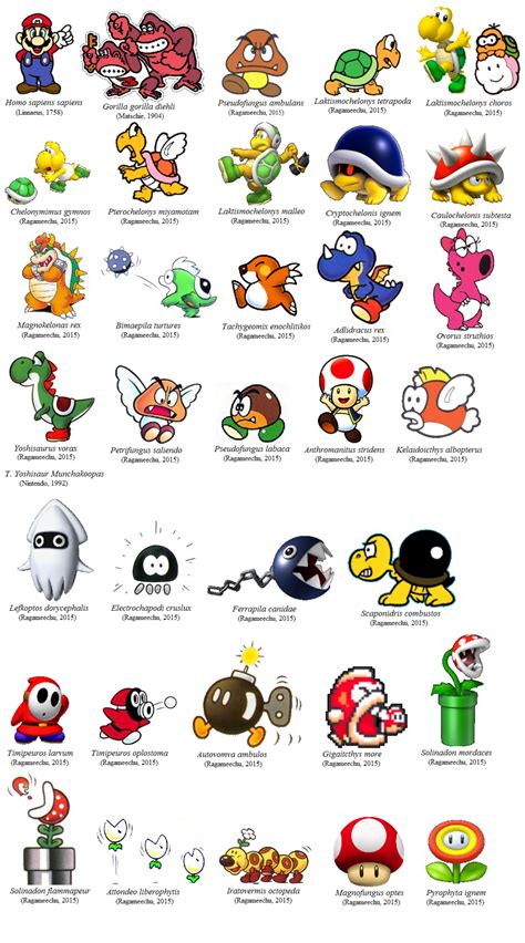 Scientific Names Of Mario Species By Ragameechu On Deviantart