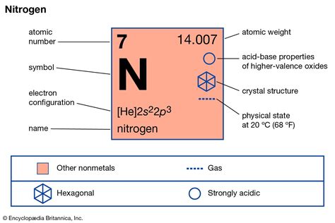 nitrogen definition symbol  properties atomic number facts britannica
