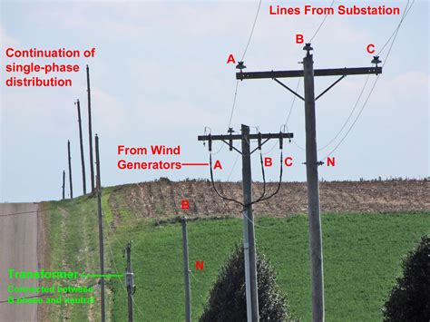 power generation  transmission  electricity electrical engineering stack exchange