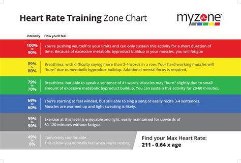 heart rate zone diagram background world  images