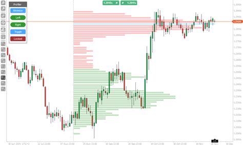 ctrader market profile indicator clickalgo