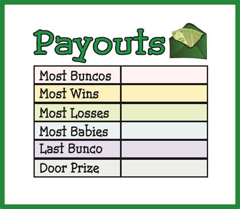 group   payout sheet   bunco box   fill