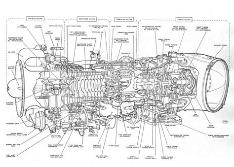jet engine diagram schematics capable gallery diagrams turbine jet engine