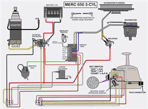 position ignition switch wiring diagram  wiring collection
