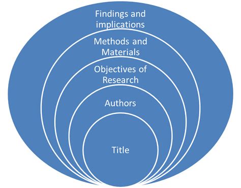 empirically review  literature