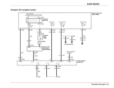 lincoln navigator factory amp wiring diagram mitramirabel