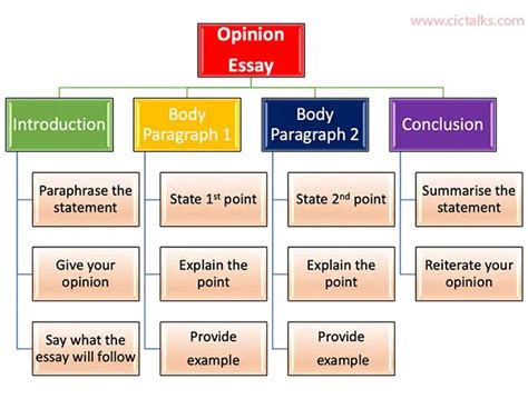 ielts discuss  views essay structure sample answers