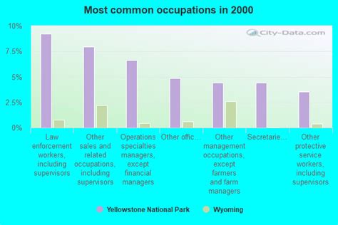 yellowstone national park wyoming wy 82190 profile population maps