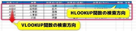 Excelのvlookup関数の使い方は？検索を使いこなして効率アップ 富山市のパソコン教室「キュリオステーション掛尾店」ブログ公開中