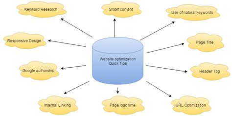 quick tips  website performance optimization digital seo guide