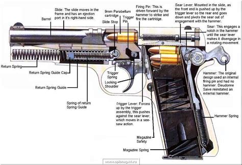 browning  power schematic
