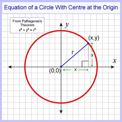 equation   circle calculator