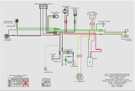 scooter gy ignition switch wiring diagram