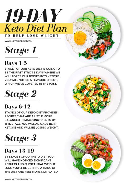 Looking For A Simple Easy Ketogenic Diet Meal Plan To Start Heres A