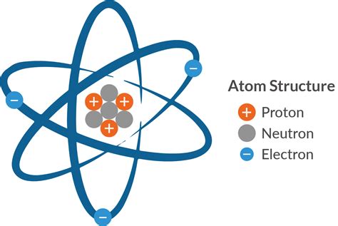 chemistry gcse revision atomic structure   periodic table