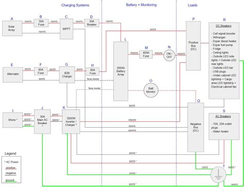 wiring diagram  inverter charger wiring diagram  structur