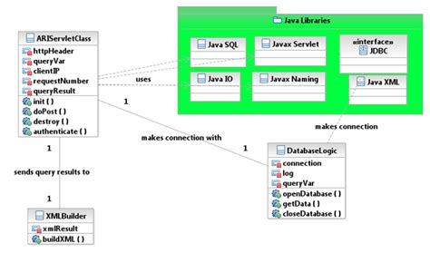 uml class diagrams  java packages software engineering stack