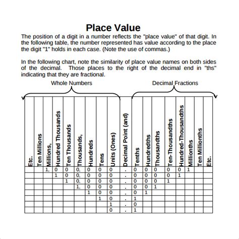printable decimal place  chart