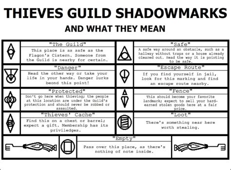list  thieves guild hobo signs   shadowmarks skyrim