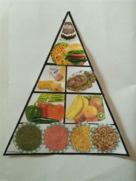 food pyramid  kids activities