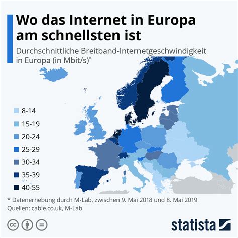 infografik wo das internet  europa  schnellsten ist statista