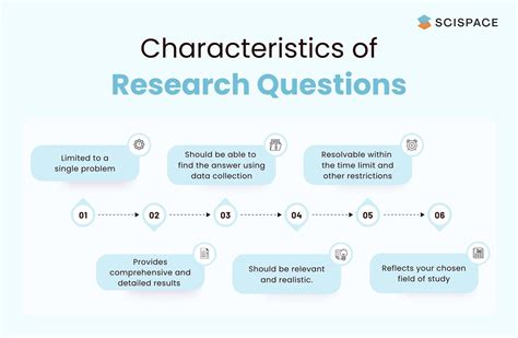 research question definition types examples quick tips