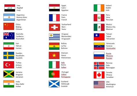 englishzonekids countries capital cities  nacionalities
