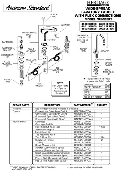 american standard repair parts         series
