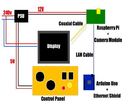 control panel layout  scientific diagram