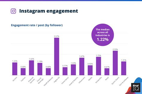 social media post reach  engagement  ultimate guide  hot