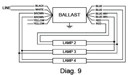 philips advance ballast wiring diagrams wiring diagram